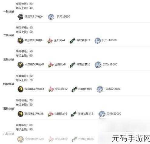 鸣潮折枝升级突破材料全解析