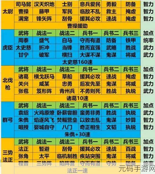 三国诛将录，吴国队搭配秘籍全解析
