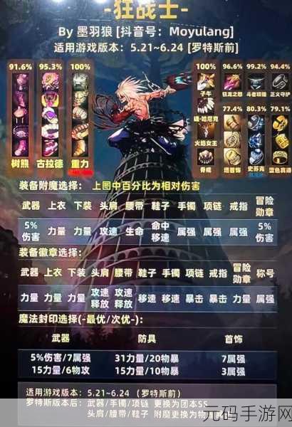 100 级红眼顶级搭配全解析 助你称霸手游战场