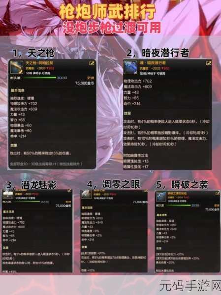 DNF 手游女大枪武器抉择指南，助你称霸战场