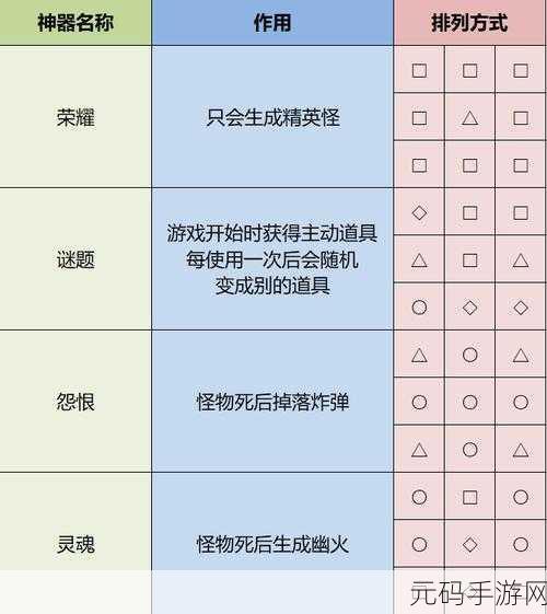 雨中冒险 2 牺牲神器获取秘籍大揭秘