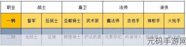 永恒岛之彩虹世界,60 级转职秘籍全解析