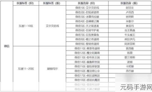 DNF 手游地域玩家分布大揭秘