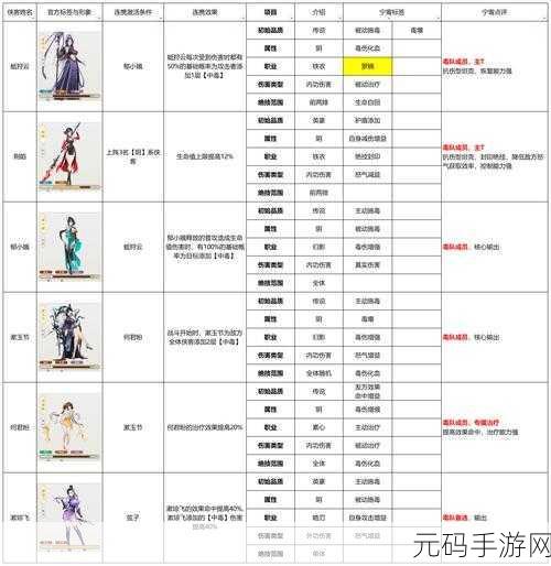 仙剑世界T0 级角色全解析 助你称霸江湖