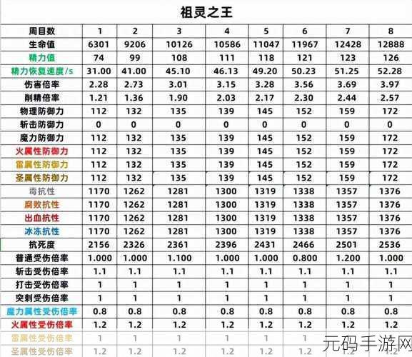 艾尔登法环,落叶丹恩 BOSS 全解析