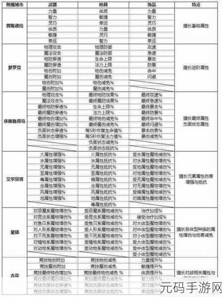 仙境传说新启航,诗人舞娘全方位深度攻略指南