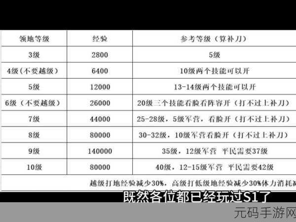 武林秘籍手游，谋生地点全揭秘