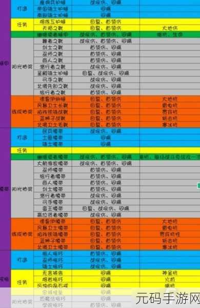 烟雨江湖，60 级橙色拳套获取秘籍大公开