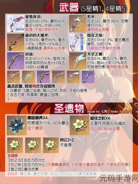 原神角色强度全解析,大世界的得力伙伴
