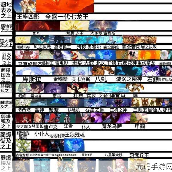 原神角色强度全解析,大世界的得力伙伴