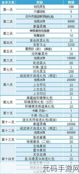 神仙道手游血灵结晶获取攻略及元宝花费解析