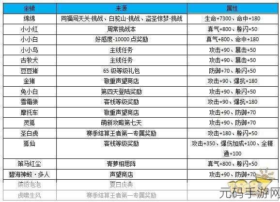 神仙道手游血灵结晶获取攻略及元宝花费解析