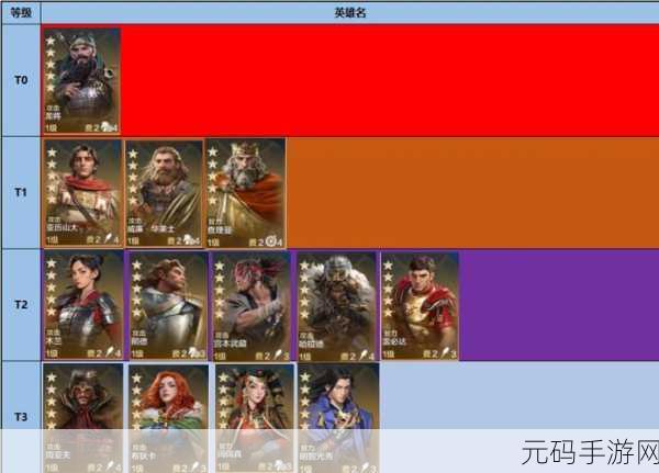 世界启元武安君阵容搭配秘籍大公开