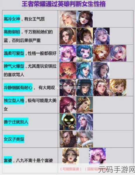 王者荣耀，深度解析属性提升的关键要素