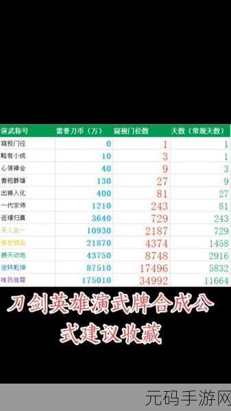 刀剑神域黑衣剑士,前期制霸的武器秘籍