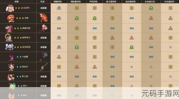 坎公骑冠剑，土花芭莉全方位强度解析