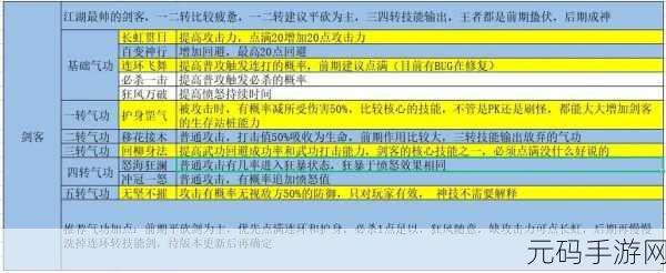 热血江湖手游,职业武器深度剖析与最佳选择指南