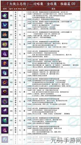大侠立志传,铁杉木获取全攻略秘籍
