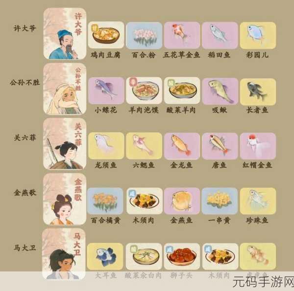 桃源深处有人家全 NPC 喜好物品大揭秘