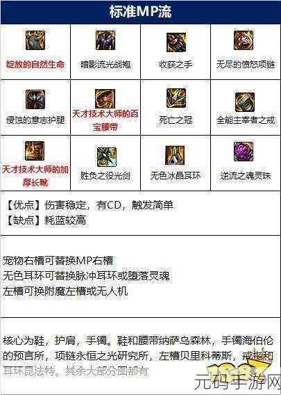 DNF 手游 110 级基础精通流核心装备全解析