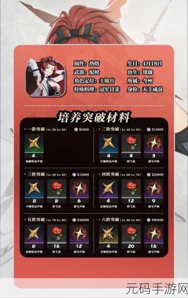 鸣潮墨麒麟 1 星主厨成就达成全攻略