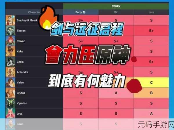 剑与骑士团，角色强度全解析 助你称霸战场