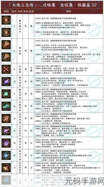 大侠立志传，解锁暗取技能的终极攻略