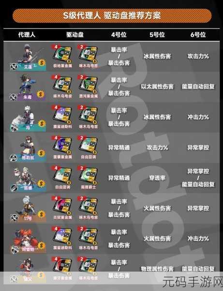 绝区零，自选五星角色的抉择与获取秘籍