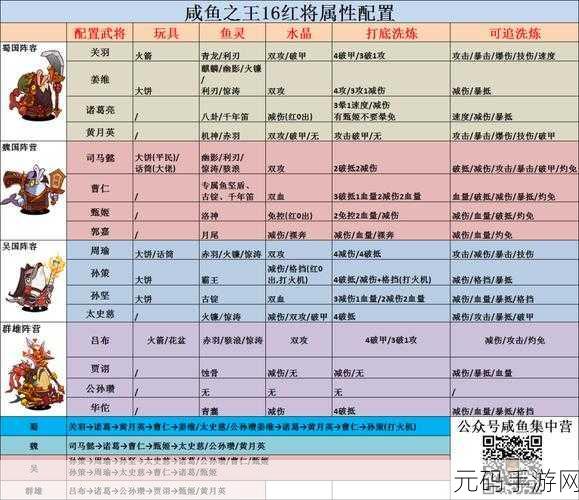 攻克咸鱼之王 28-10 光卡的必胜秘籍