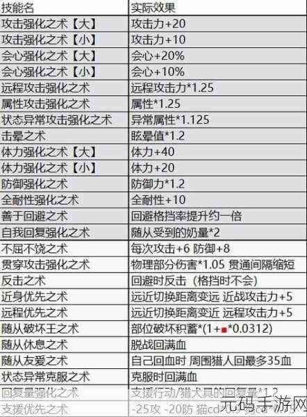 怪物猎人，随从招募指南，谁才是最佳伙伴