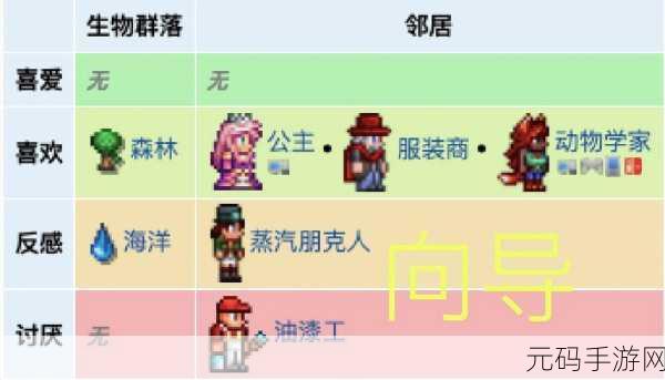 泰拉瑞亚绿溶液售卖 NPC 大揭秘