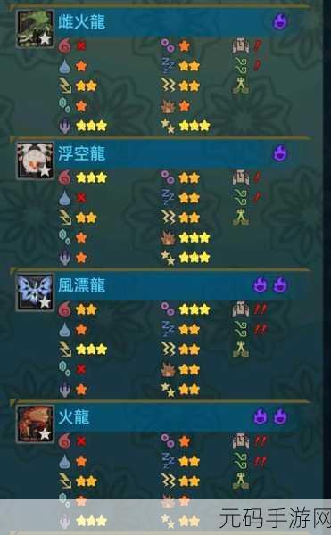 怪物猎人世界，深入剖析各属性的奥秘与威力