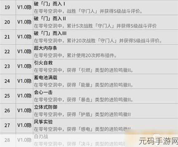 绝区零最熟悉的地方成就全解析指南