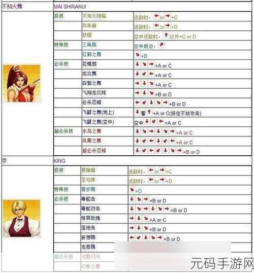 拳皇 97OL，角色价值深度剖析，谁才是最值之选？