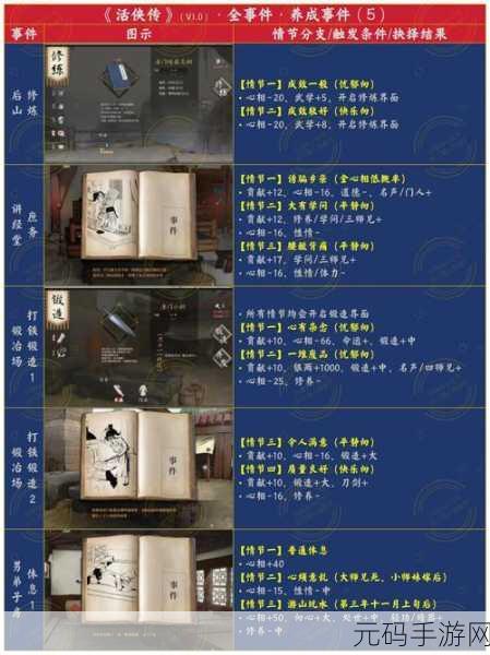 活侠传攻略，温阳活血符学习秘籍大揭秘