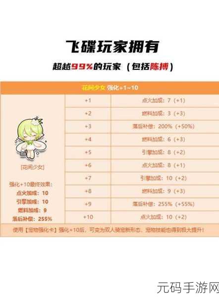 QQ 飞车手游宠物实力大揭秘，最新排行榜全攻略