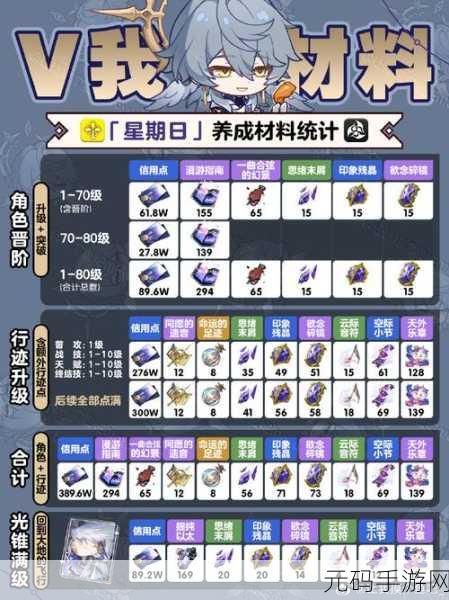 崩坏星穹铁道,如狼成就获取全攻略