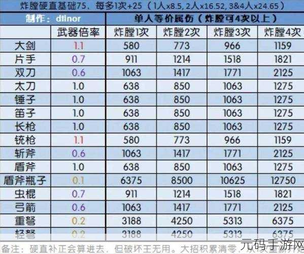 怪物猎人世界,幽冥武器深度解析与选择指南