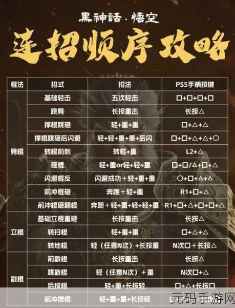 黑神话悟空立棍与劈棍切换秘籍大公开