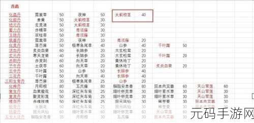 鬼谷八荒炼丹配方大揭秘及实用技巧