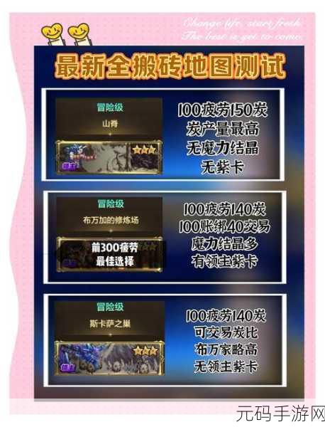 DNF 手游搬砖地图大揭秘，哪个能让你日进斗金