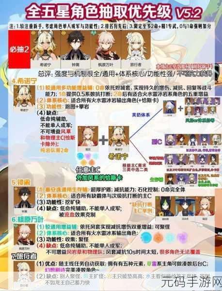 原神,角色抽取策略的深度剖析
