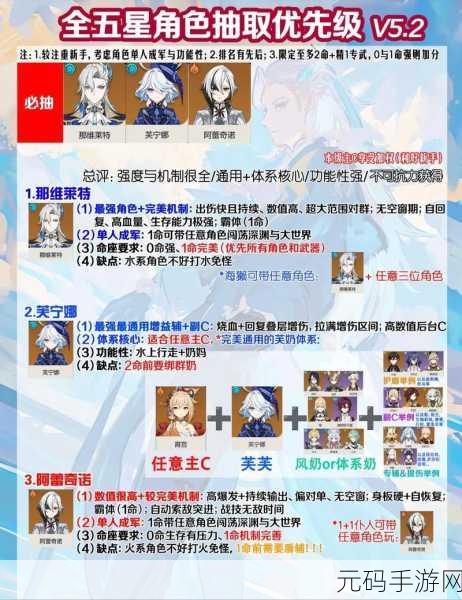 原神,角色抽取策略的深度剖析