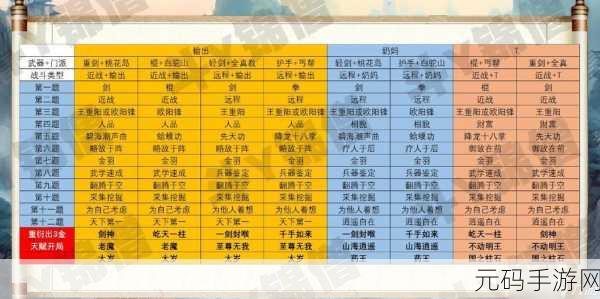 射雕重剑武学秘籍，侠士请教指南