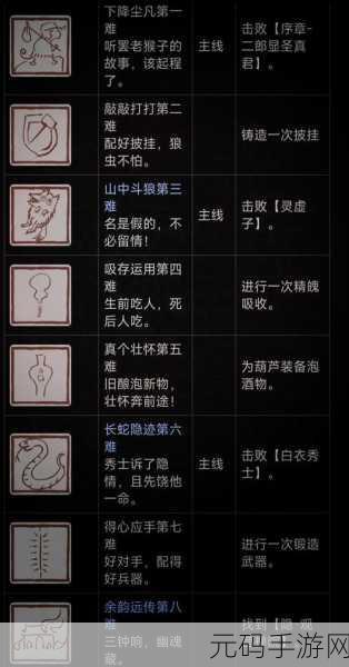 黑神话悟空，静息妙音成就全攻略指南