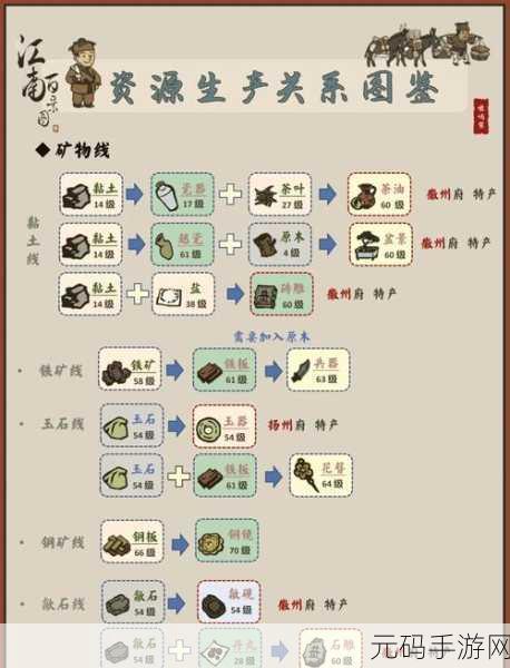 江南百景图比武招亲擂台修复全攻略指南