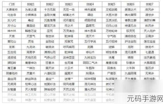 梦幻西游手游,全面解析侵蚀技能学习攻略