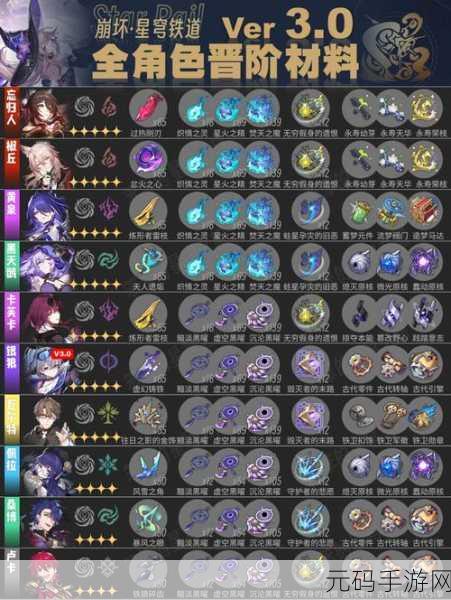 崩坏星穹铁道万敌突破材料全解析