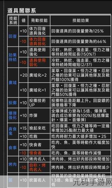 怪物猎人 2g 大名盾蟹出没区域全解析