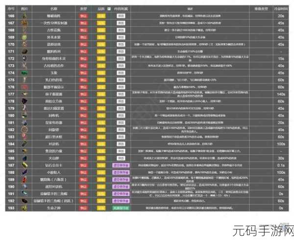 雨中冒险 2 工匠流派全解析,助你称霸游戏世界